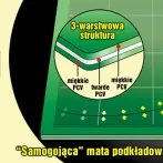 Samogojąca się mata ułatwiająca okładanie książek folią